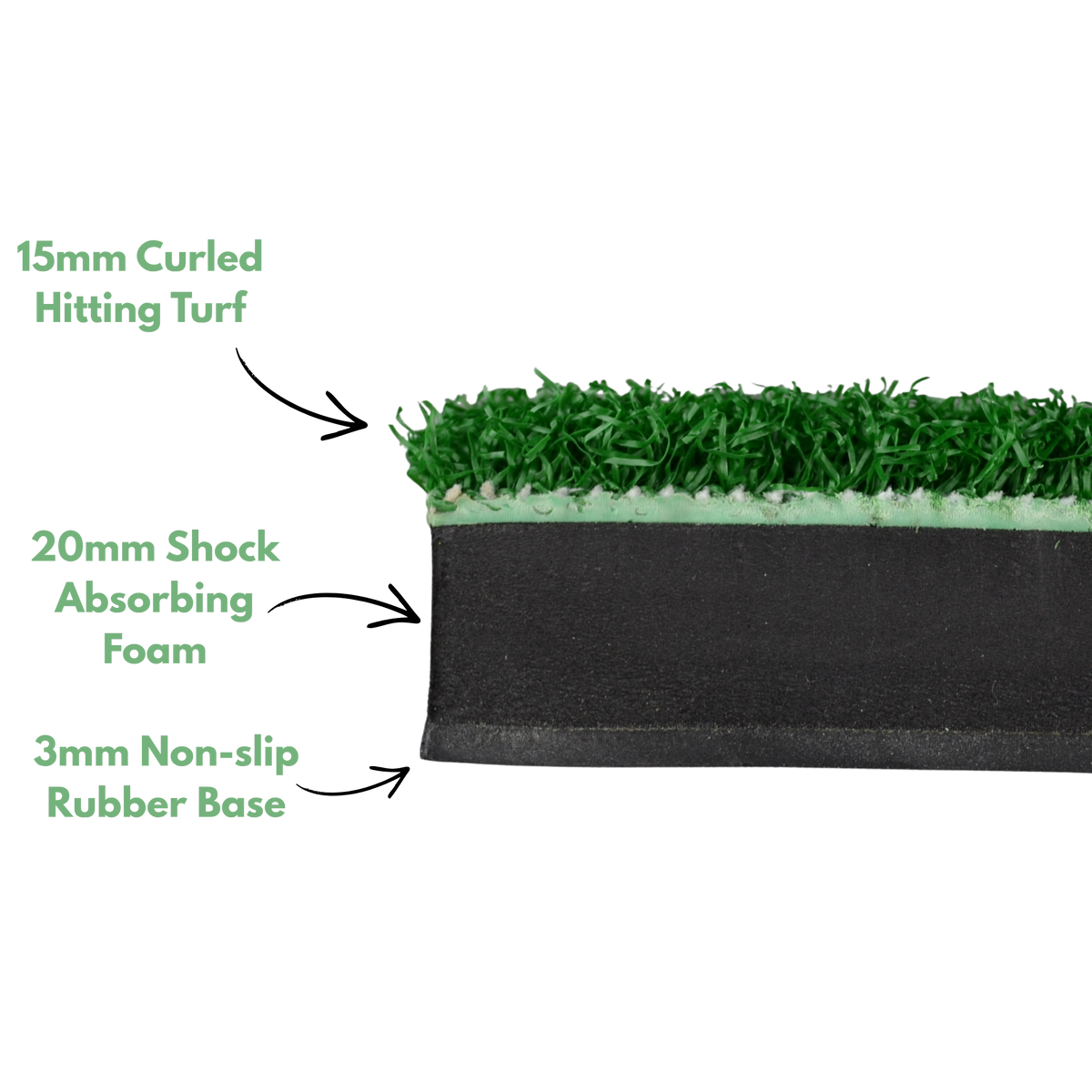 A close-up cross-section of turf flooring with green artificial grass on top, a light green shock-absorbing layer, a thick black foam layer, and a black rubber base. Green text labels identify the layers: 15mm Curled Hitting Turf, 20mm Shock Absorbing Foam, and 3mm Non-slip Rubber Base.