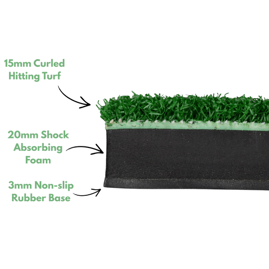 A close-up cross-section of turf flooring with green artificial grass on top, a light green shock-absorbing layer, a thick black foam layer, and a black rubber base. Green text labels identify the layers: 15mm Curled Hitting Turf, 20mm Shock Absorbing Foam, and 3mm Non-slip Rubber Base.