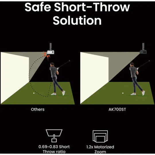 BenQ AH700ST Laser HD Golf Simulator Projector