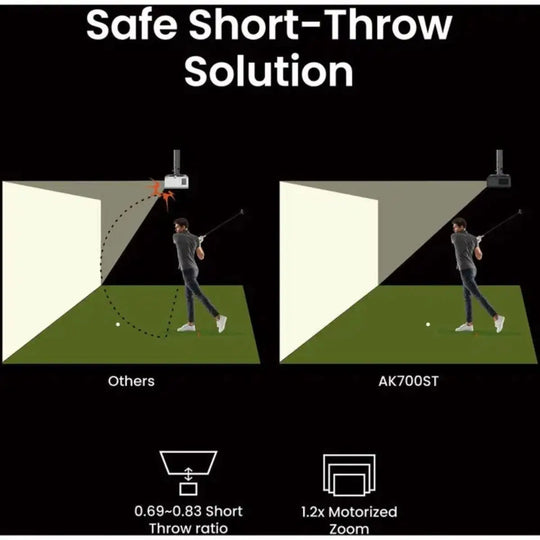 BenQ AK700ST Laser 4K Golf Simulator Projector