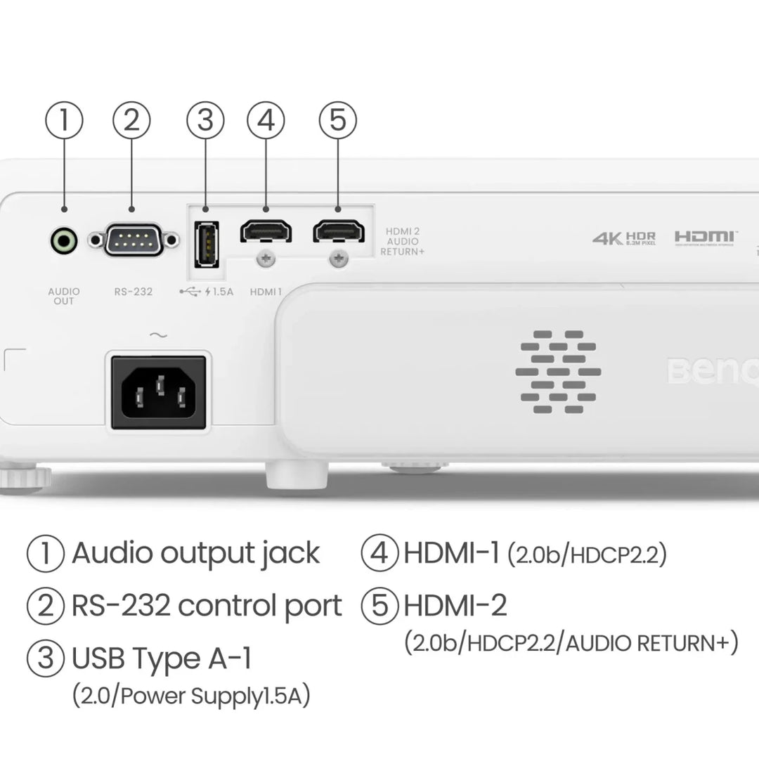 White BenQ TK710STi projector's rear panel showing labeled audio, RS-232, USB, and dual HDMI ports.