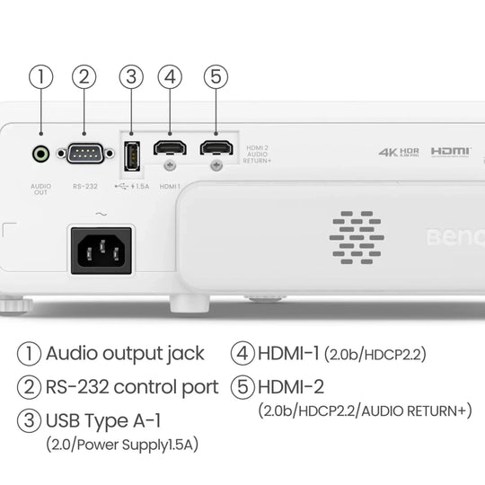 White BenQ TK710STi projector's rear panel showing labeled audio, RS-232, USB, and dual HDMI ports.